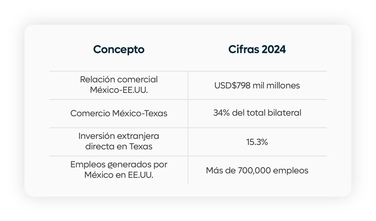 oportunidades de negocio en estados unidos para mexicanos
