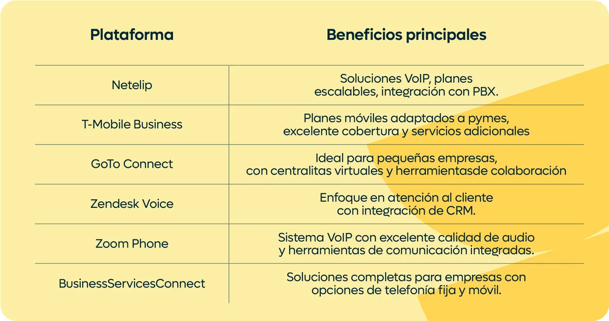 mejores servicios de telefonía para empresas en estados unidos