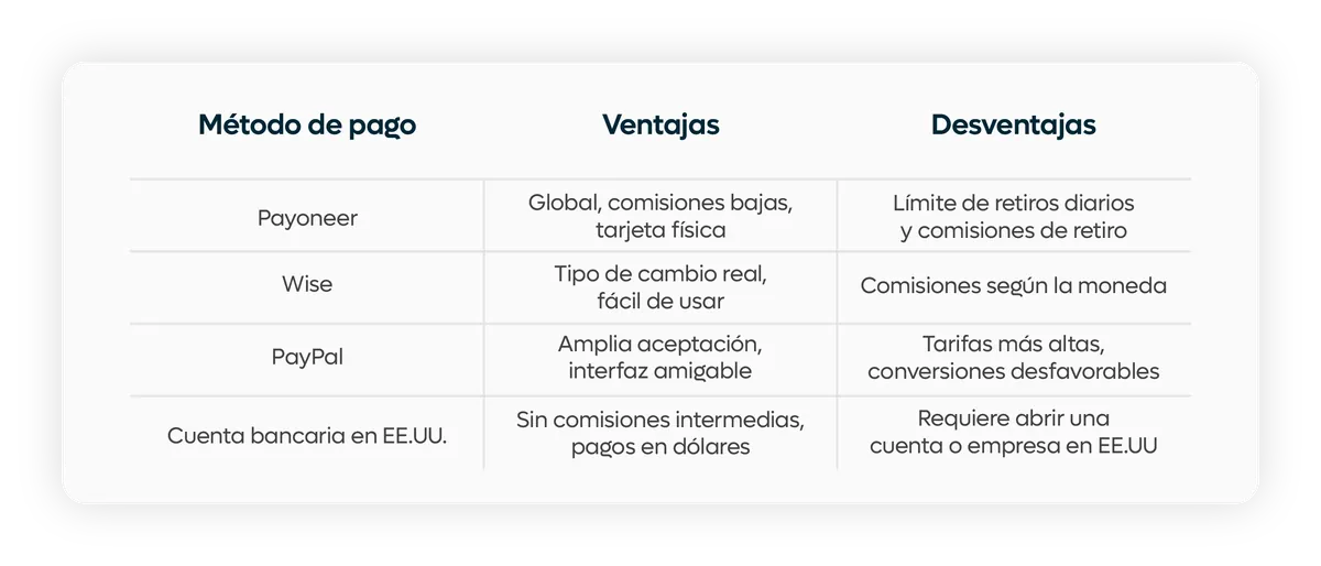 cuenta bancaria vs otras plataformas de pago