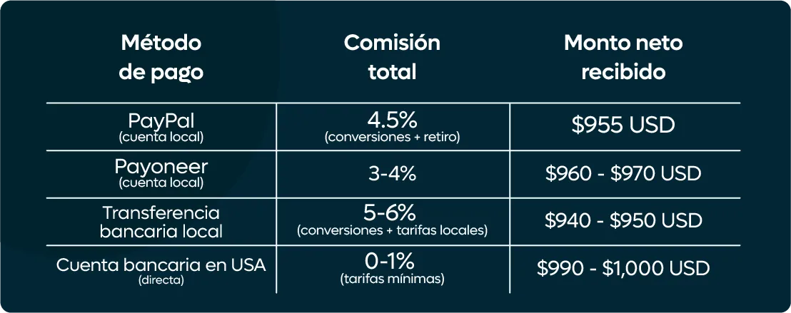 Beneficios de Abrir una Cuenta Bancaria en Estados Unidos